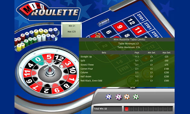 Mini Roulette par Playtech