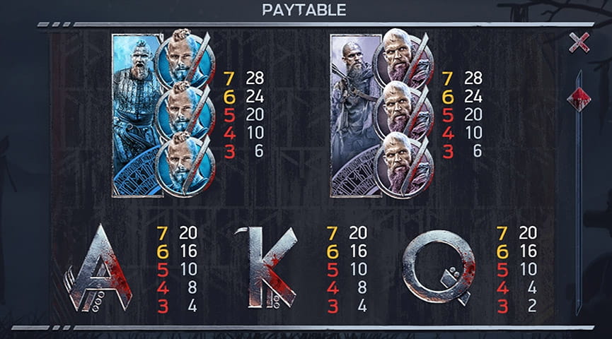 Tableau des gains de la machine à sous Vikings avec toutes les récompenses des protagonistes, les lettres et le chiffre 10