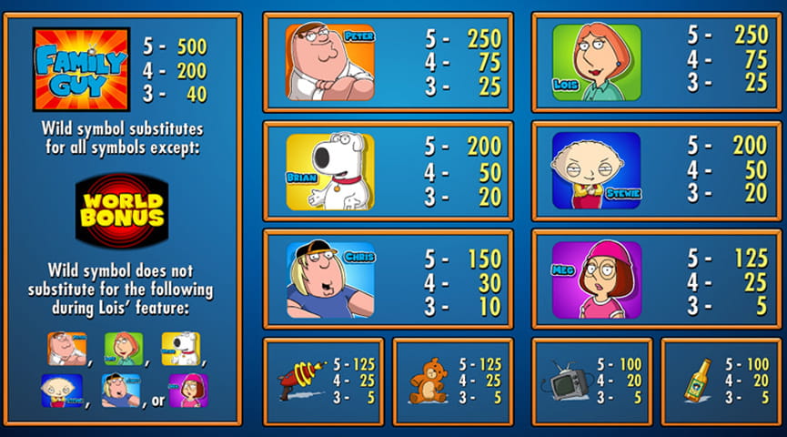 Le tableau des gains de la machine à sous Family Guy avec toutes les récompenses des protagonistes, lettres et celle de la nature